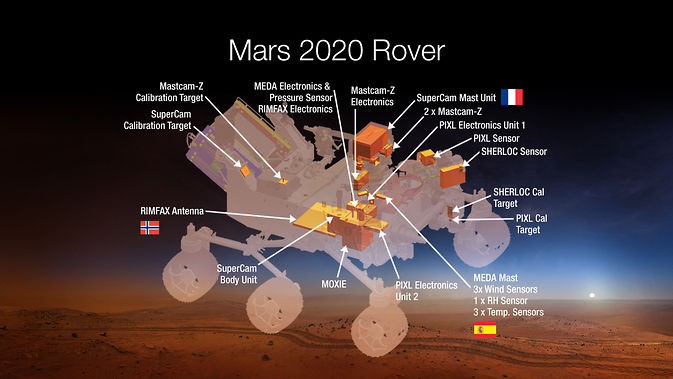 Research+on+the+rover