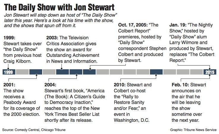 Editorial%3A+Celebrate+Jon+Stewart%2C+but+continue+his+legacy