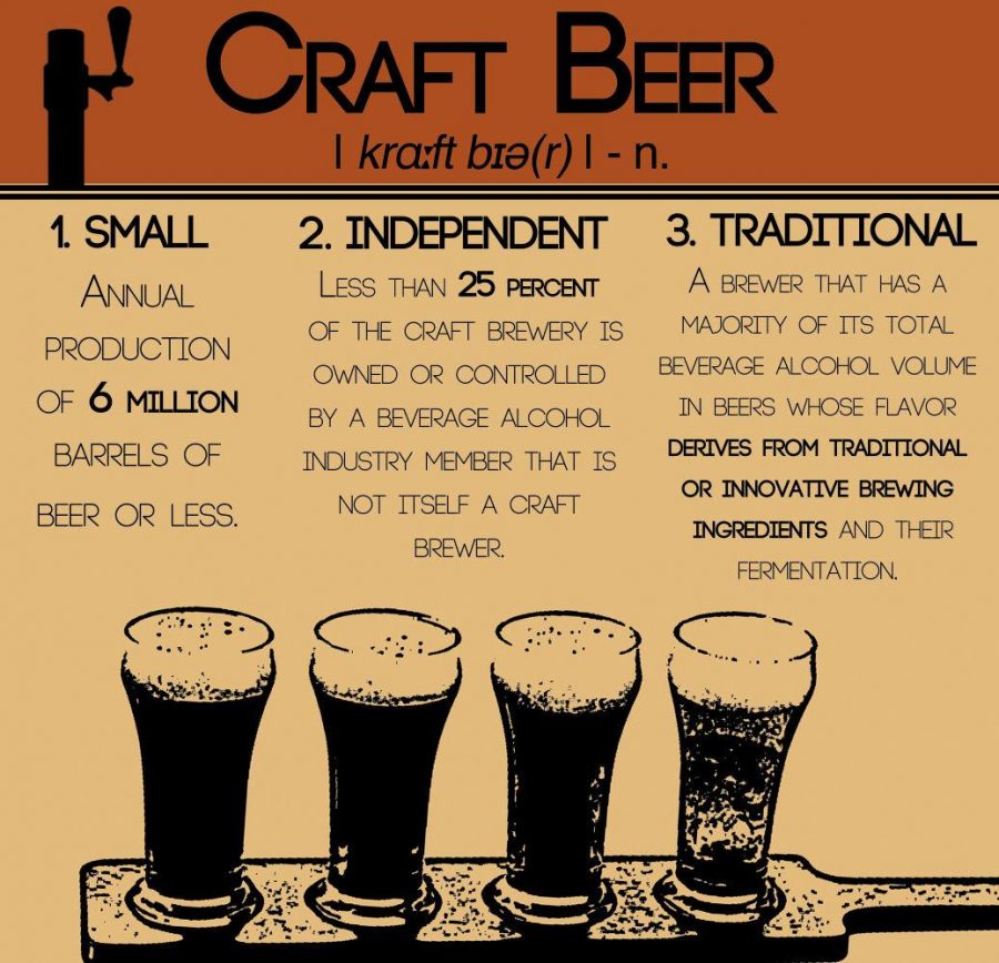Craft beer components