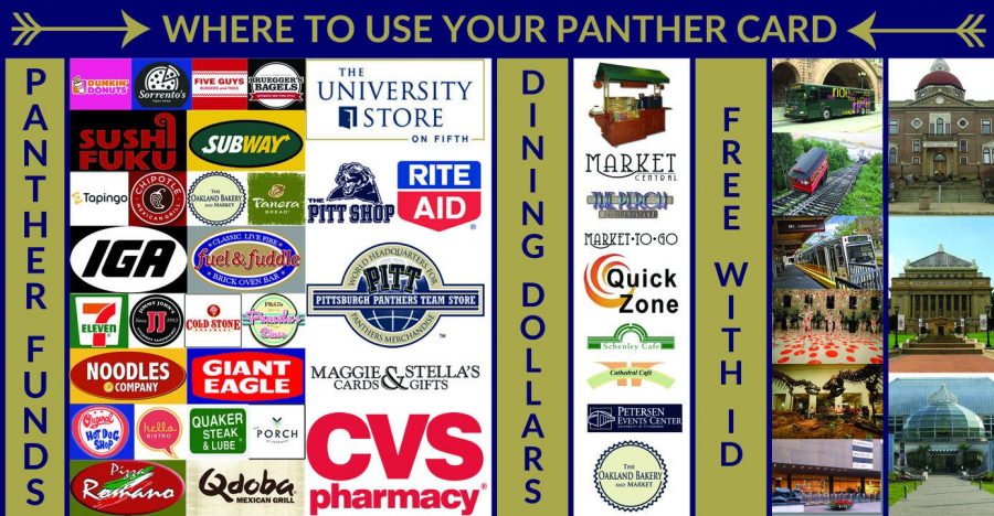 Where to use your Panther Card