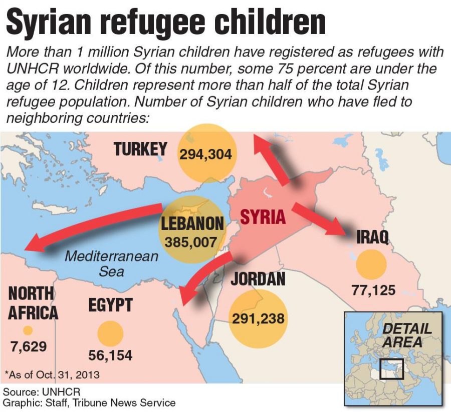 Map+showing+the+number+of+Syrian+refugee+children+in+neighboring+countries%28TNS%29