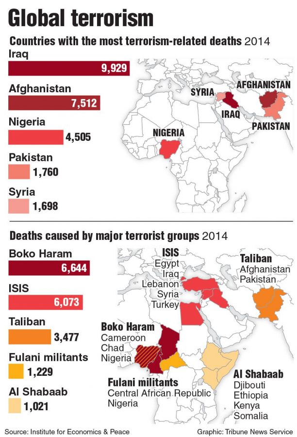 Charts of the most deadly terrorist groups and the countries with the most terrorism deaths. Tribune News Service 2015