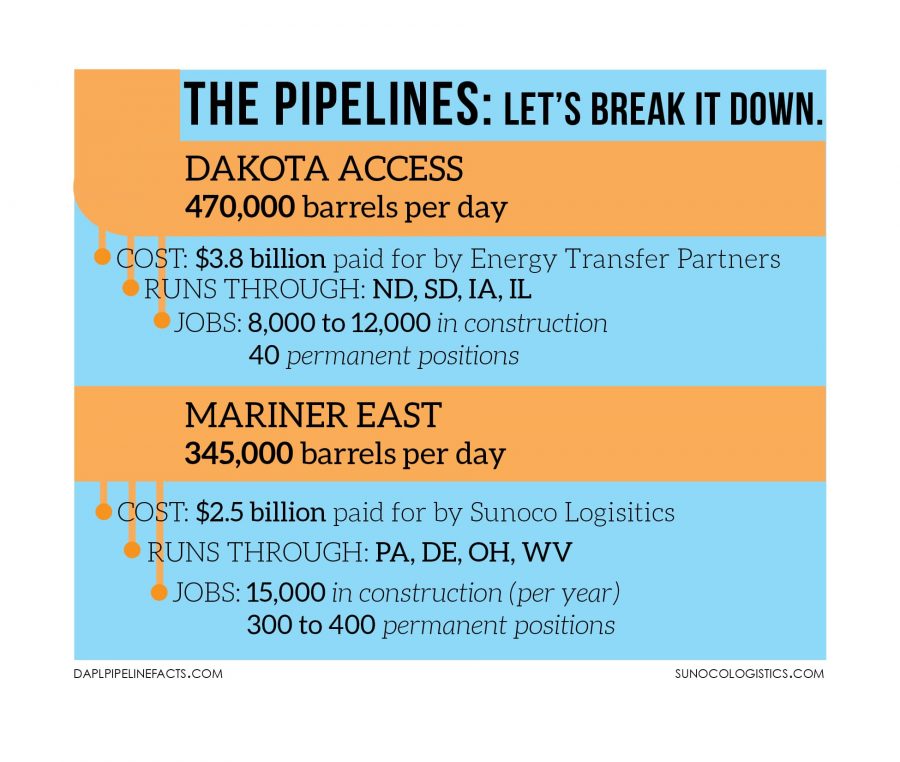 Pipelines harm long-term jobs