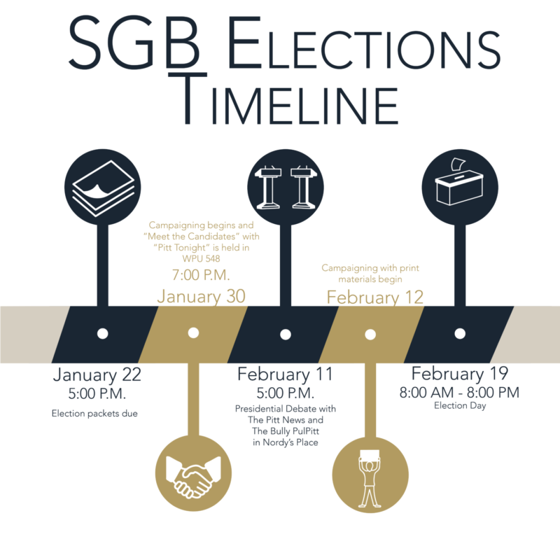 SGB closes in on election season The Pitt News