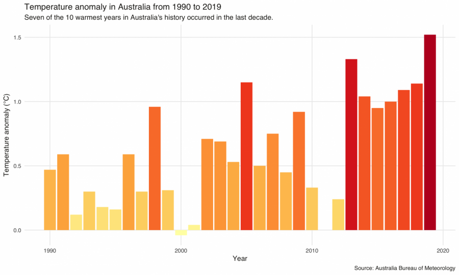 Opinion Australia is burning — it’s time to get fired up