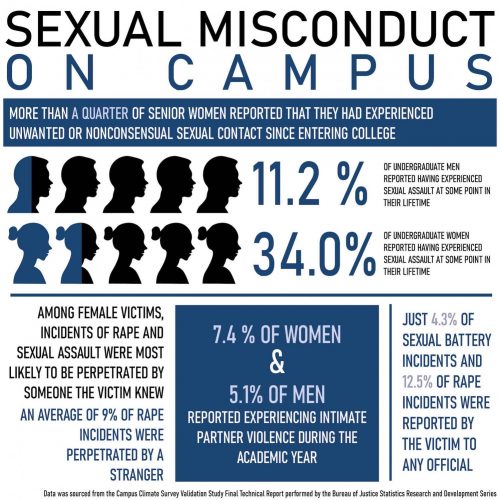 essay about sexual assault on college campuses