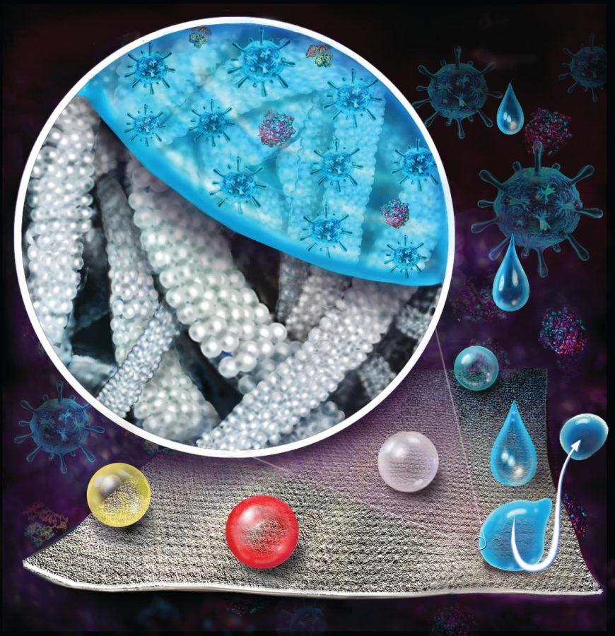 An illustration demonstrates the fluid repellent quality of treated textiles. 