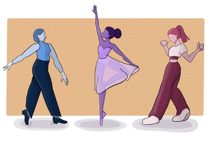 Is Dance a Sport?  
