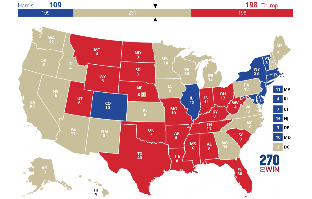 Race to 270: Trump leads 198-109