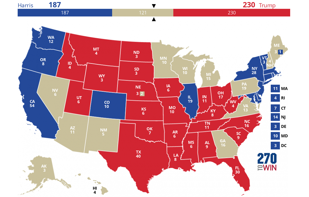 Race to 270: Trump leads 230-187