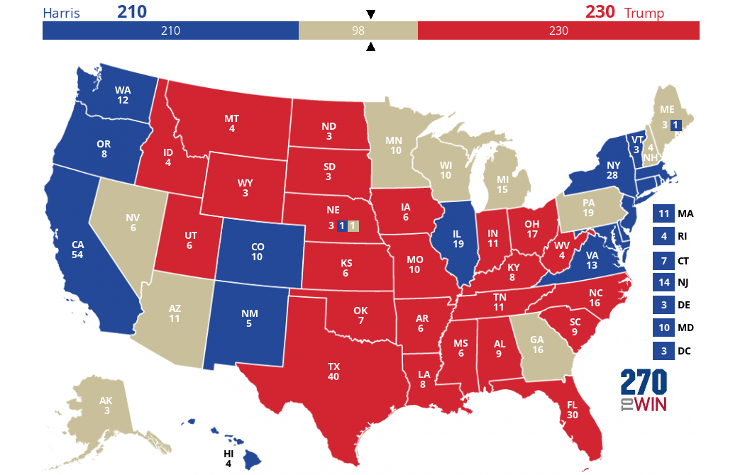 Race to 270: Trump leads 230-210