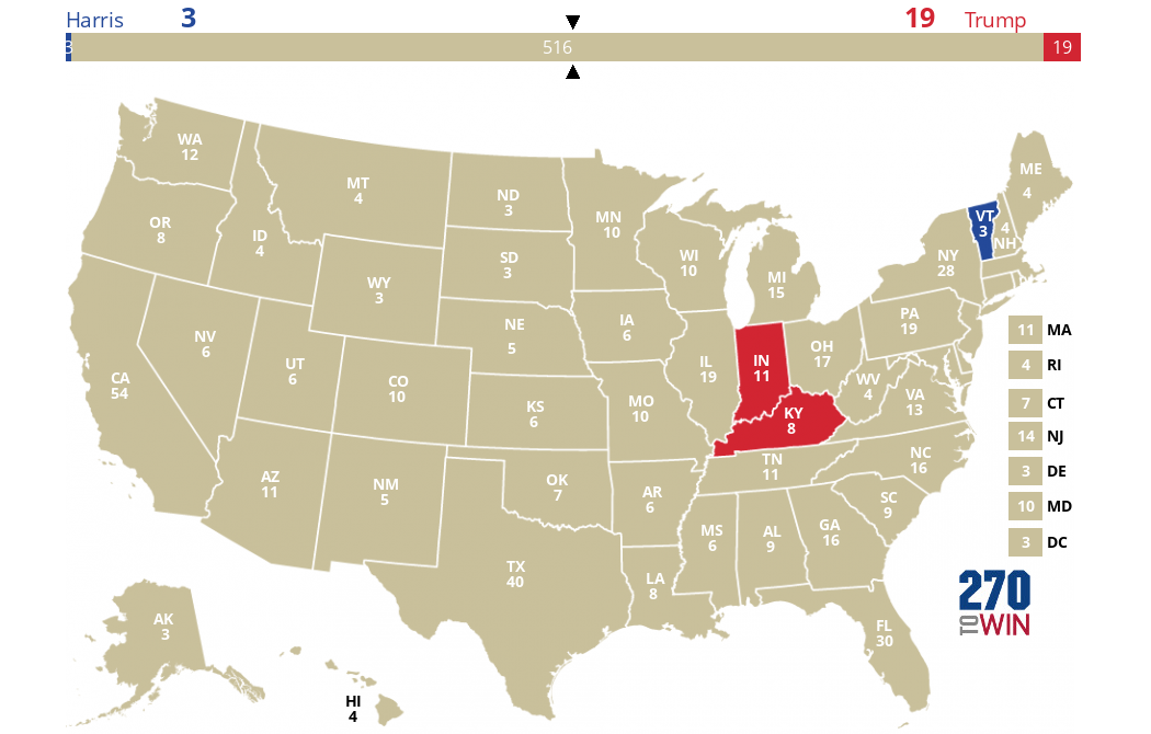 Race to 270: Trump leads 19-3