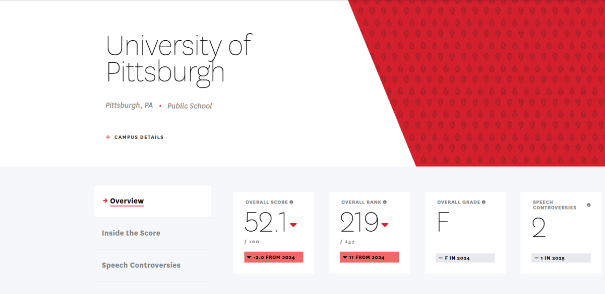 Pitt’s 2026 Free Speech rating on TheFire.org. 
